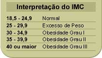 Indice De Meld Calculadora